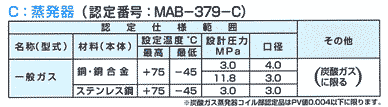 KXp-ghErdkdbs@`fV[Y-F͈͎dlꗗ\